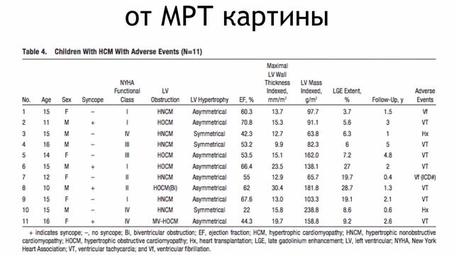 Лекция ГКМП у детей смотреть онлайн