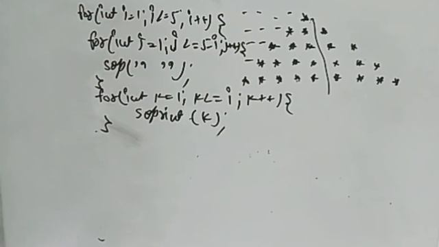 Pattern Printing in Java | Pattern Printing in C | Pattern Printing Programming смотреть онлайн