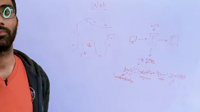 Top 5 Backend Concepts to Master in 2022 ? смотреть онлайн