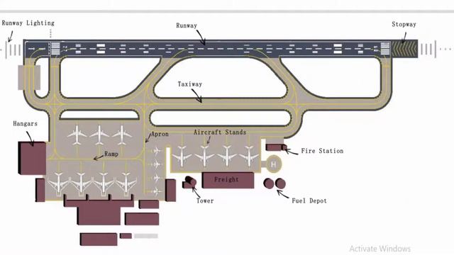 Components of Airport | Parts of Airport | Elements of Airport | civil engineering 4 u смотреть онлайн