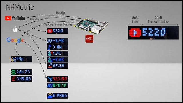NRMetric Part 1 - Custom Display for Node Red смотреть онлайн
