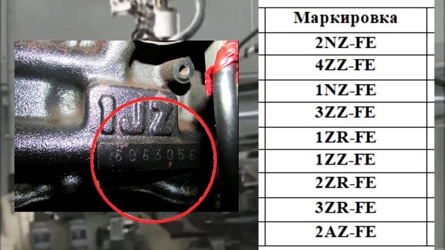 Маркировка двигателей Тойота смотреть онлайн