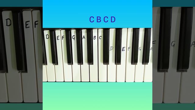 How Great Thou Art - Easy keyboard / piano notes for beginners (Right hand) смотреть онлайн