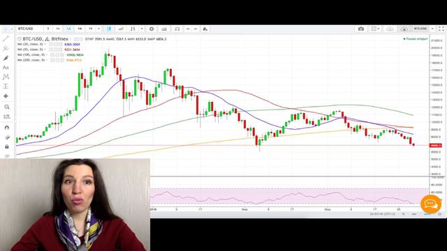 Криптовалюта: прогнозы на неделю 2 - 8 апреля 2018 года смотреть онлайн