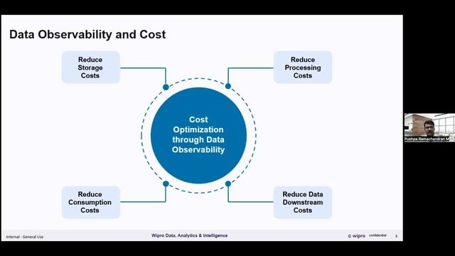 Ensure cloud data platform migration success using data observability смотреть онлайн