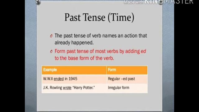 Std-4 English ch.4 "Tenses"(Explanation & bookwork). смотреть онлайн