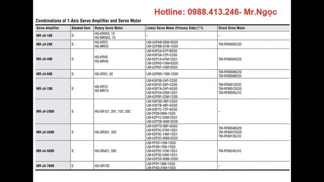 MR-J4-500B Servo MR-J4-500B giá tốt nhất 0988413246 - Mr.Ngọc. смотреть онлайн