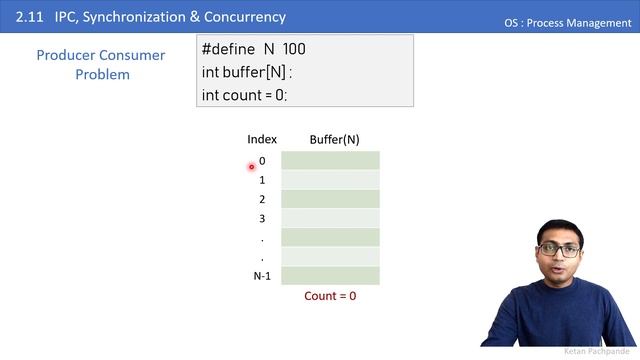 Operating system - 2.11 IPC, Synchronization | Producer Consumer Problem | Race Condition смотреть онлайн