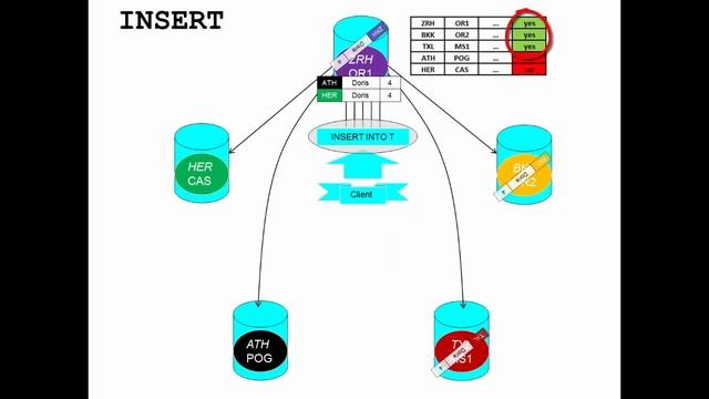 Verteilte Datenbanken, Teil 4 (INSERT INTO "Oracle") смотреть онлайн