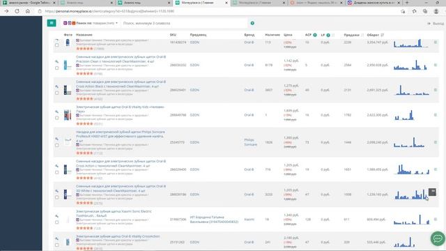 Что продавать на маркетплейсах? Аналитический анализ, анализ ниш Moneyplace