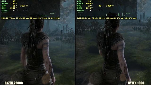 Ryzen 3 2200g vs Ryzen 5 1600 Gaming & Rendering Tests , 2018 смотреть онлайн