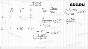 № 635- Алгебра 8 класс Макарычев