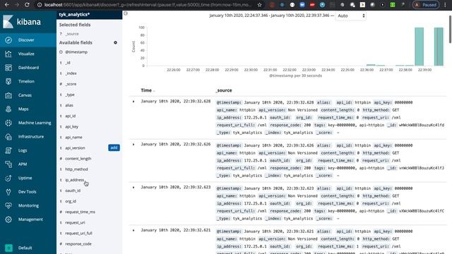 API analytics with Tyk API Gateway, Elasticsearch & Kibana смотреть онлайн