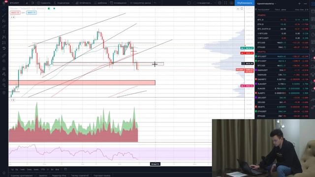 Биткоин В КОНЦЕ цикла. Обзор и прогноз курса на рынке криптовалют. Как торговать биткоин летом 2021 смотреть онлайн