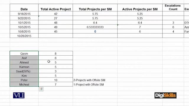 E Commerce ¦ Project Management ¦ KPI's of Program Management #flp #DigiSkills #ecommerce смотреть онлайн