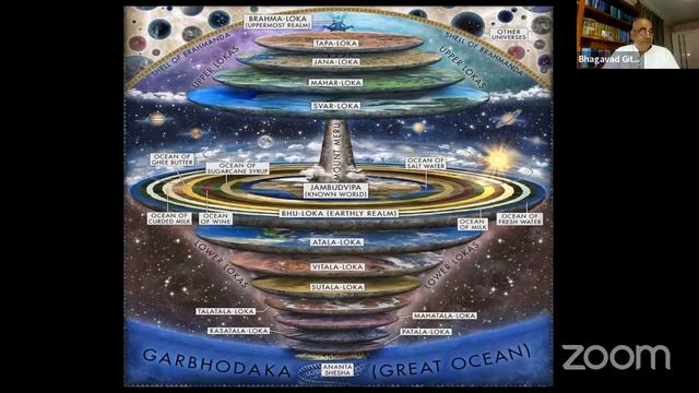 Srimad Bhagavatam 2.8. Texts 15-29 Parikshit Maharaj Questions sets the tone for Sukadeva G anwers. смотреть онлайн