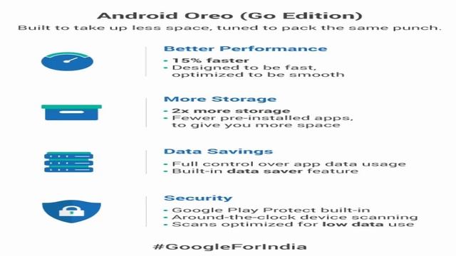 Android Oreo Go Edition Explained - Android for Budget Devices? смотреть онлайн