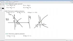 Видео-урок 27 Алгебра 11(учебник Мерзляк 11 профильный) Свойства логарифмической функции