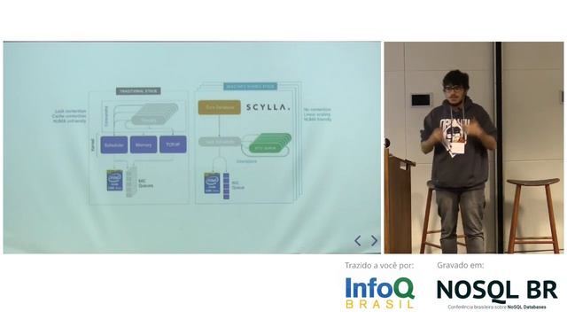 ScyllaDB where Cassandra meets Redis! - Igor Franca смотреть онлайн