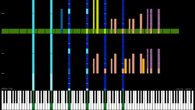 [Black Midi] The BRSTU, 6.48 million notes, Poisonous Cats. смотреть онлайн