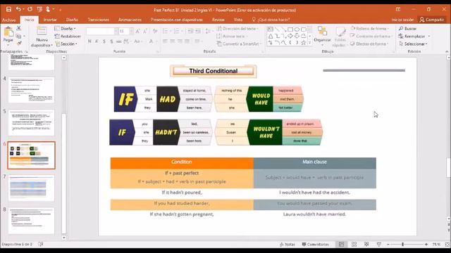 Third conditional If – clause Pasado perfecto 29 de enero 2022 смотреть онлайн