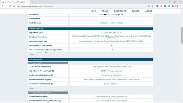 A Process Mining Software Comparison смотреть онлайн