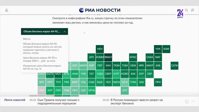 Югра в пятерке рейтинга. Сколько литров топлива могли купить югорчане в январе на среднюю зарплату смотреть онлайн