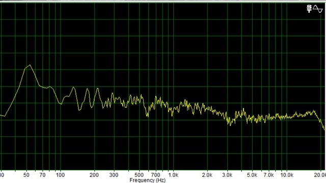 Обзор и прослушивание акустики SoundQubed QS-6.5 смотреть онлайн