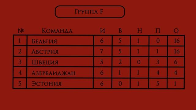 Евро 2024 8 тур обзор матчей смотреть онлайн