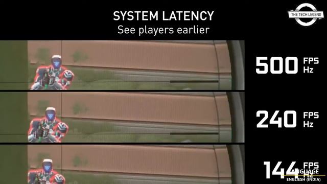 ASUS ROG Swift 500 Hz Gaming Display Launched With Reflex Optimizer For Hardcore E-Sports Gamers смотреть онлайн