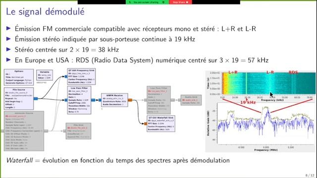 Simulations avec GNU Radio 2/4, 18 Dec. 2021 (ISTA, Bamako, Mali), partie 2/2 [in French] смотреть онлайн