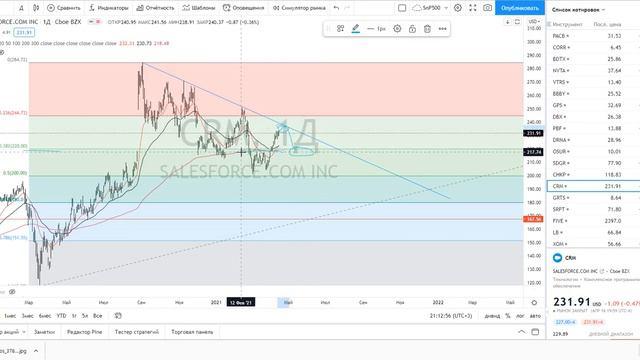 $CRM и $CHKP - среднесрочная идея, либо как инвестиция. смотреть онлайн
