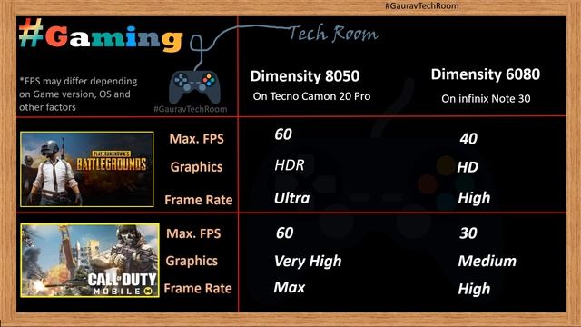 Dimensity 8050 VS Dimensity 6080 | Which Is Best?⚡| Dimensity 6080 VS Dimensity 8050