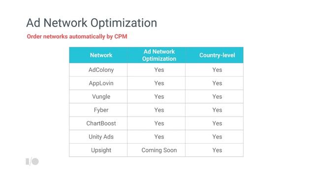 Create a great user experience with native ads - Google I/O 2016 смотреть онлайн