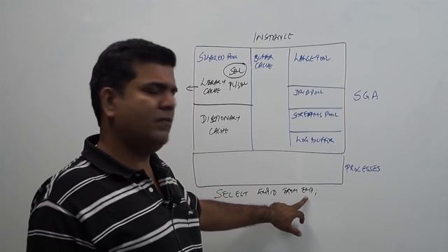 Oracle Database Instance Memory Structures - DBArch Video 4 смотреть онлайн