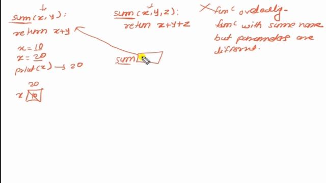 Function Overloading in Python смотреть онлайн