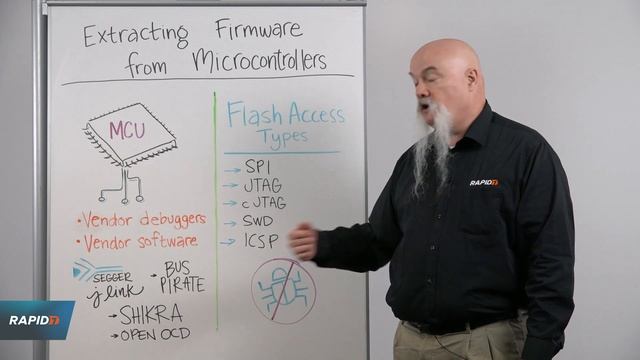 Whiteboard Wednesday: Extracting Firmware from Microcontrollers смотреть онлайн