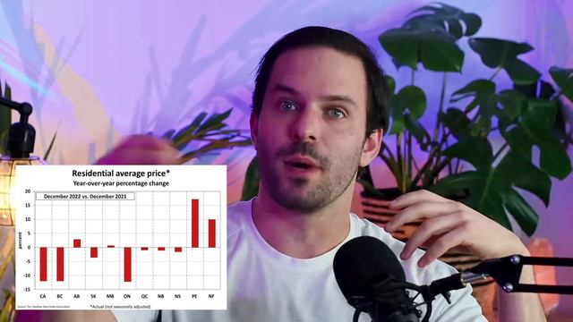 Our Biggest Housing Crash Since 2008 | Real Estate Market Update смотреть онлайн