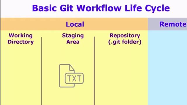 KEY CONCEPTS GIT TUTORIAL 2 смотреть онлайн