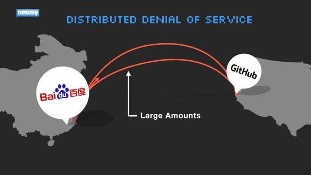 Was China Behind The GitHub Cyberattack? смотреть онлайн