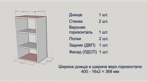 Как самостоятельно спроектировать навесной шкаф для кухни