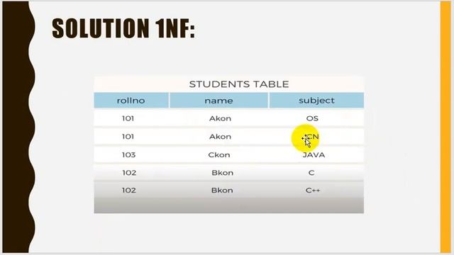 What is Normalization in database in urdu / hindi смотреть онлайн