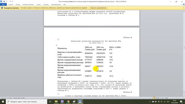 Учет и анализ движения основных средств предприятия смотреть онлайн