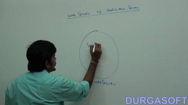 Web Server vs  Application Server