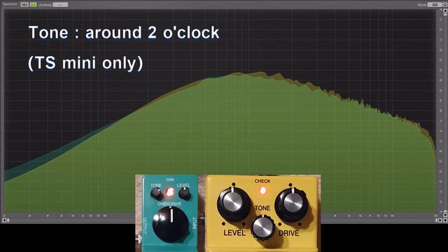 Ibanez TS mini vs Boss SD-1 Tone Control Comparison смотреть онлайн