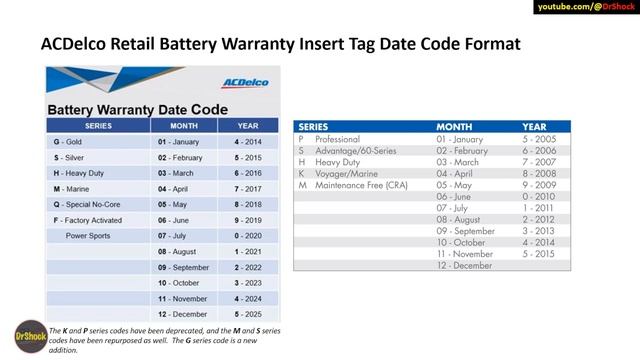 2005 - 2025 GM North America ACDelco Battery Warranty Date Code Tag Decoding (Automotive & Marine) смотреть онлайн