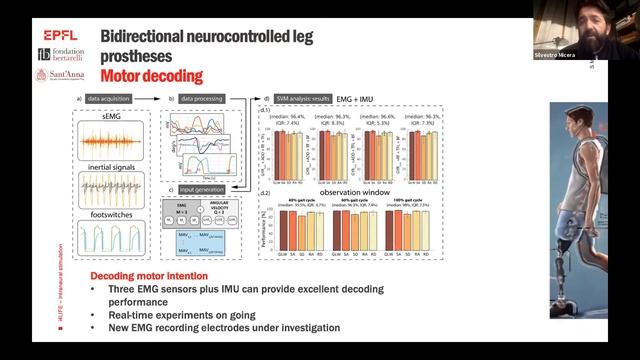 Neural Prosthesis Webinar: Silvestro Micera, PhD смотреть онлайн