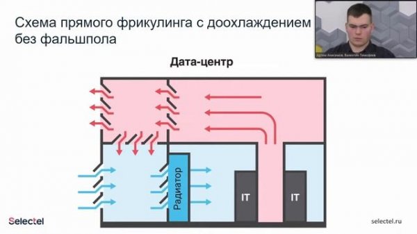 Selectel School. Лекция 3: Стойки и Охлаждение в ДЦ