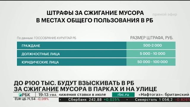 ДО 100 ТЫС. РУБ. БУДУТ ВЗЫСКИВАТЬ В РБ ЗА СЖИГАНИЕ МУСОРА В МЕСТАХ ОБЩЕГО ПОЛЬЗОВАНИЯ смотреть онлайн