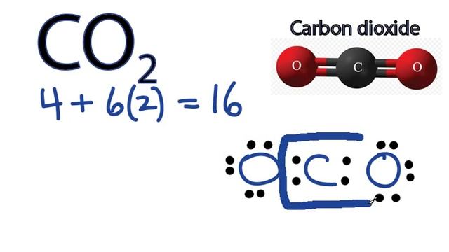 CO2 Lewis Structure - How to Draw the Dot Structure for Carbon Dioxide смотреть онлайн